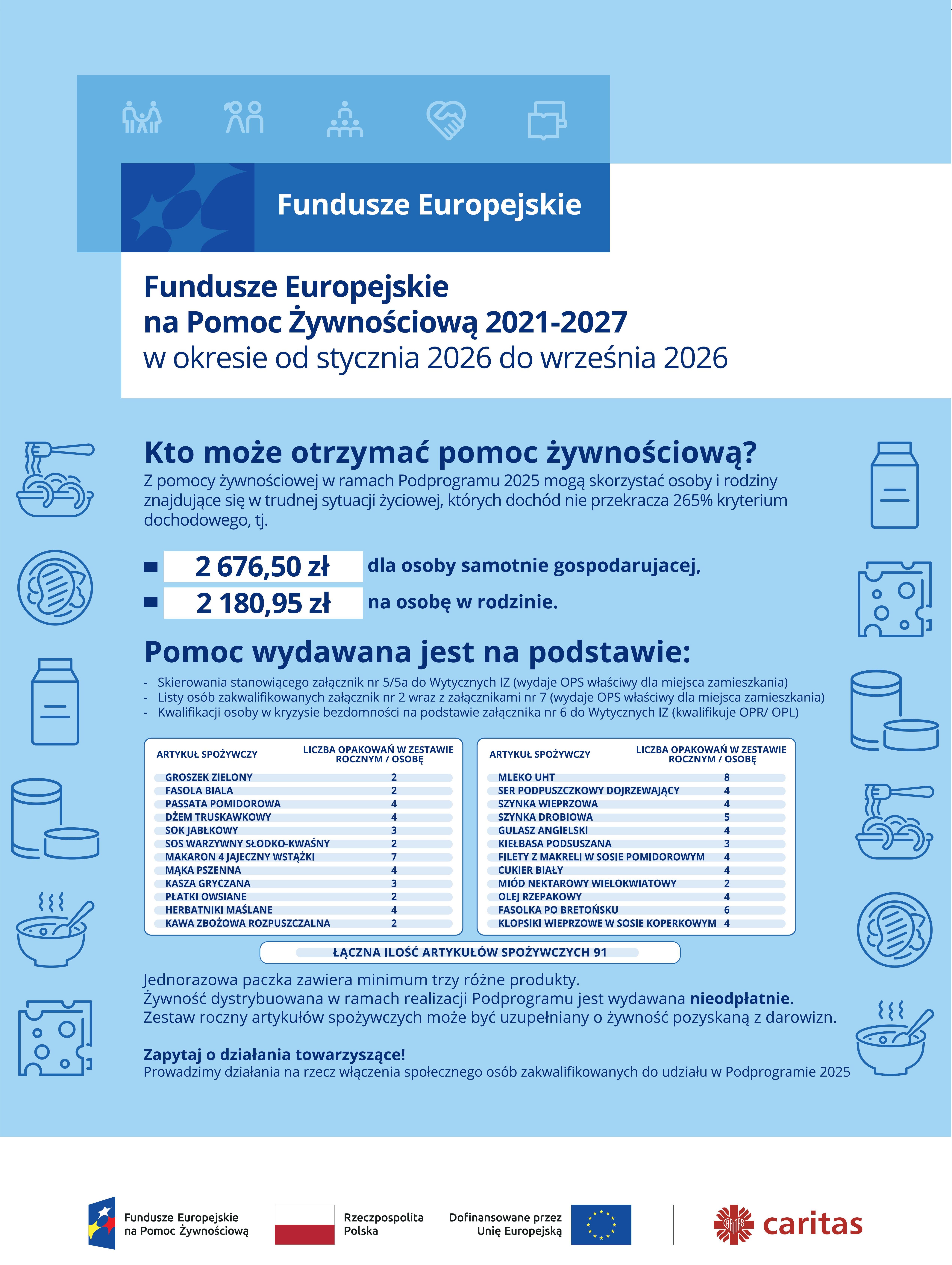 Plakat informacyjny - Fundusze Europejskie na Pomoc Żywnościową 2021-2027. Kryterium dochodowe: 2676,50 zł dla osoby samotnej, 2180,95 zł dla osoby w rodzinie. Lista produktów spożywczych dostępnych w ramach programu.